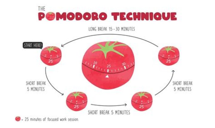 What Is Tomato Tomato Tomato TikTok? Trend Meaning Explained